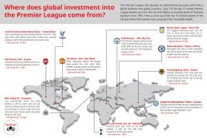 World map showing global investment to the Premier League