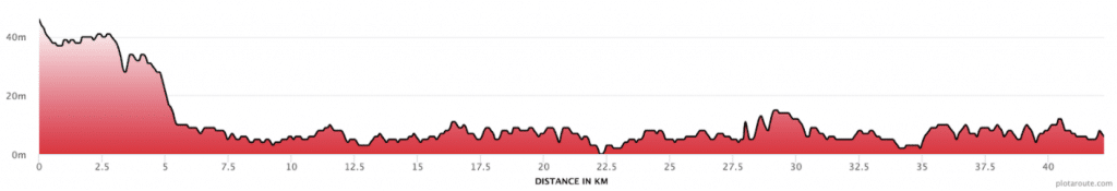 Edinburgh Marathon Route Profile